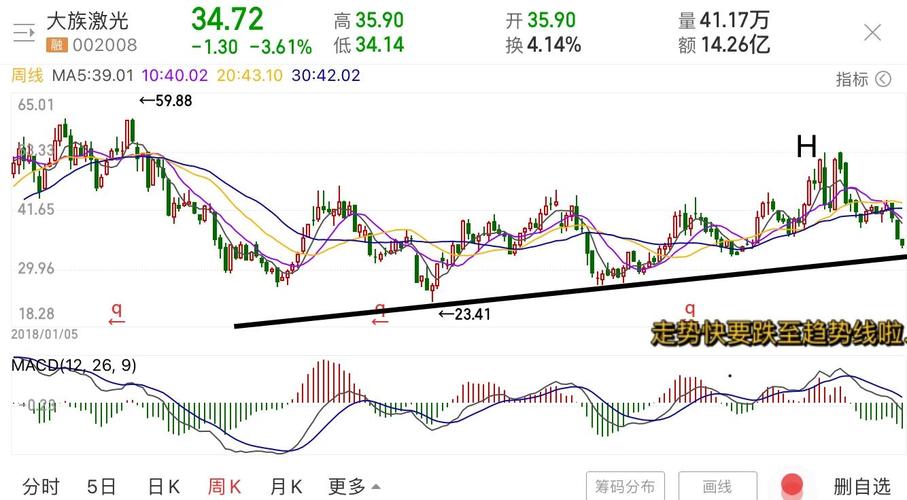 大族激光 002008，002008股吧東方財(cái)富網(wǎng)
